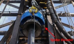 Elevator Machine Mod Rigging Slips and Elevator in Drilling Rig – Rigmen Blog